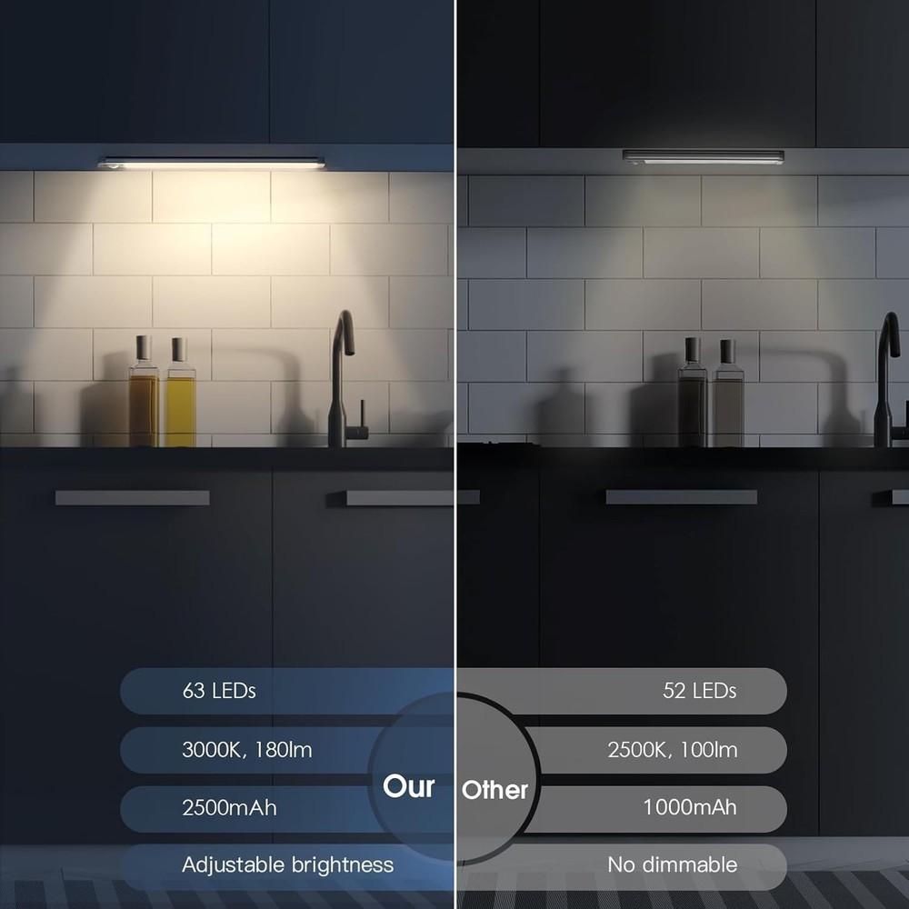 14.7inch Under Cabinet Lighting, 2 Pack Rechargeable Motion Sensor Light Indo...