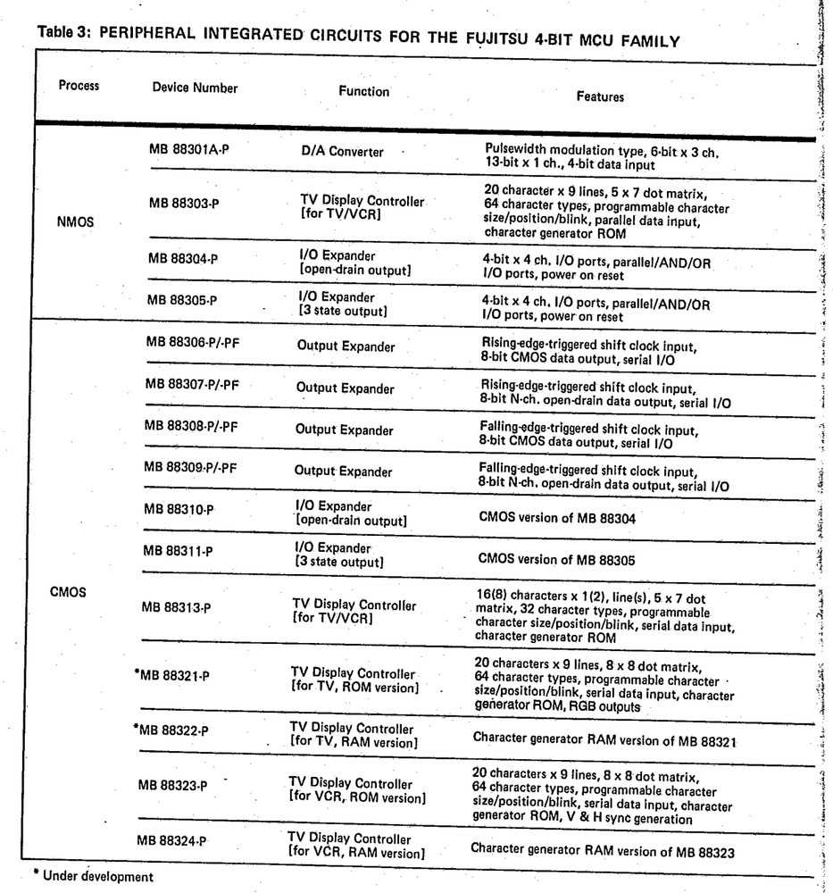 2PCS MB88323-K1 FUJITSU TV Display Controller IC DIP-22