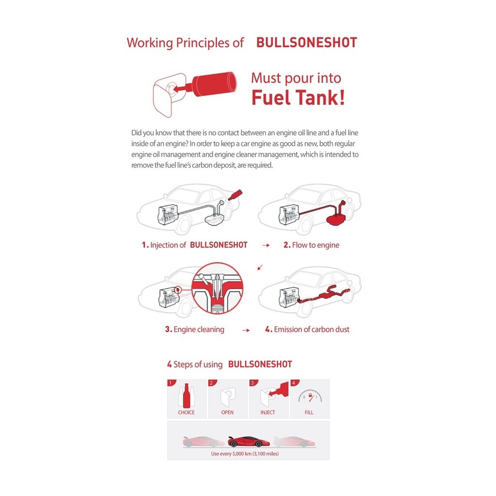 12Pack Bullsoneshot 70000 total fuel system cleaner additive for gasoline engine