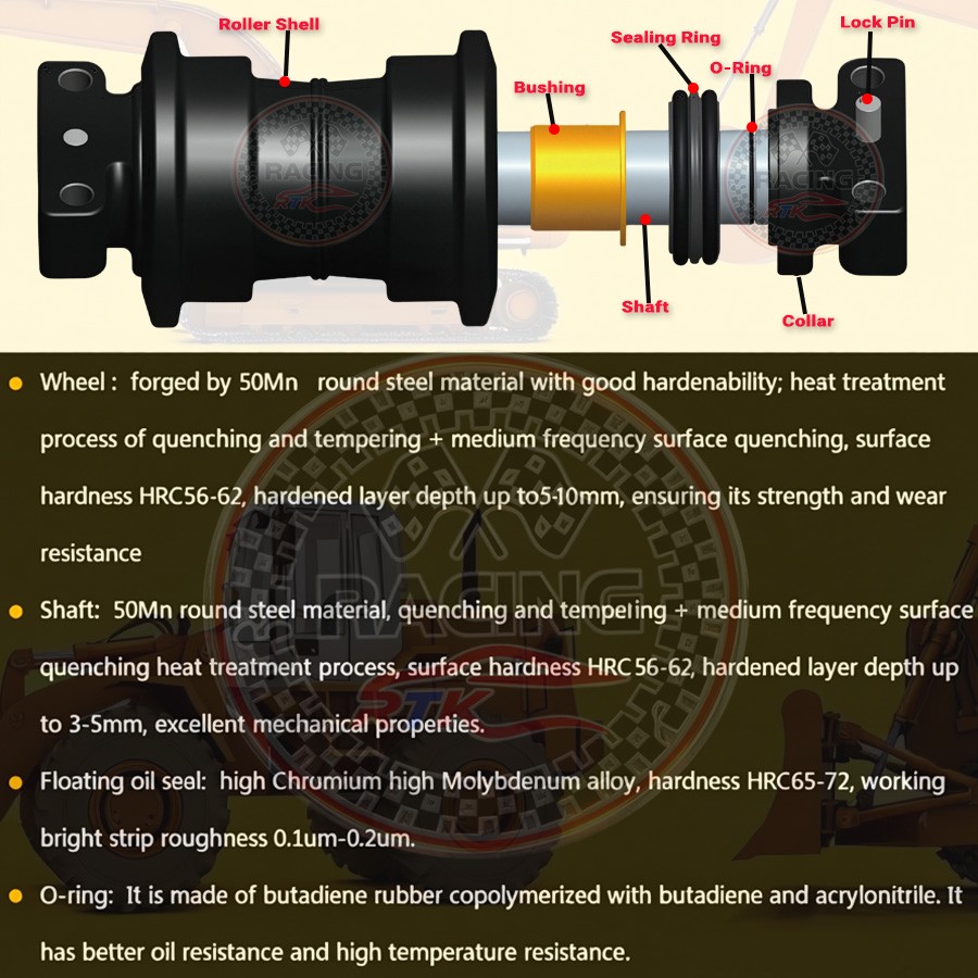 Bottom Roller For Kubota KX161-3ST KX161-3 KX161-3S KX057-4 Undercarriage