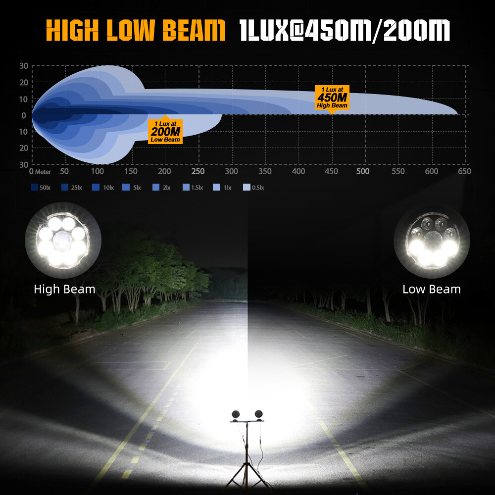 COLIGHT 2X 4.5inch D09 Pro Series Amber DRL Motorcycle Lights With Hi&Low Beam