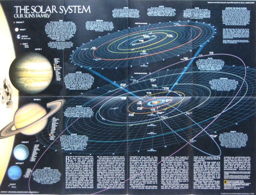 Poster Map SOLAR SYSTEM Pluto Mars Venus Saturn Jupiter Mercury Uranus Neptune
