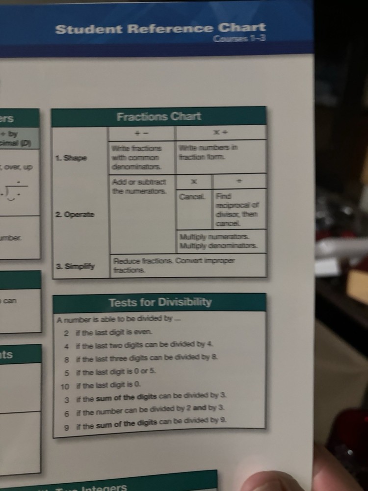 Saxon Math Binder Inserts Student Reference Charts Courses 1-3
