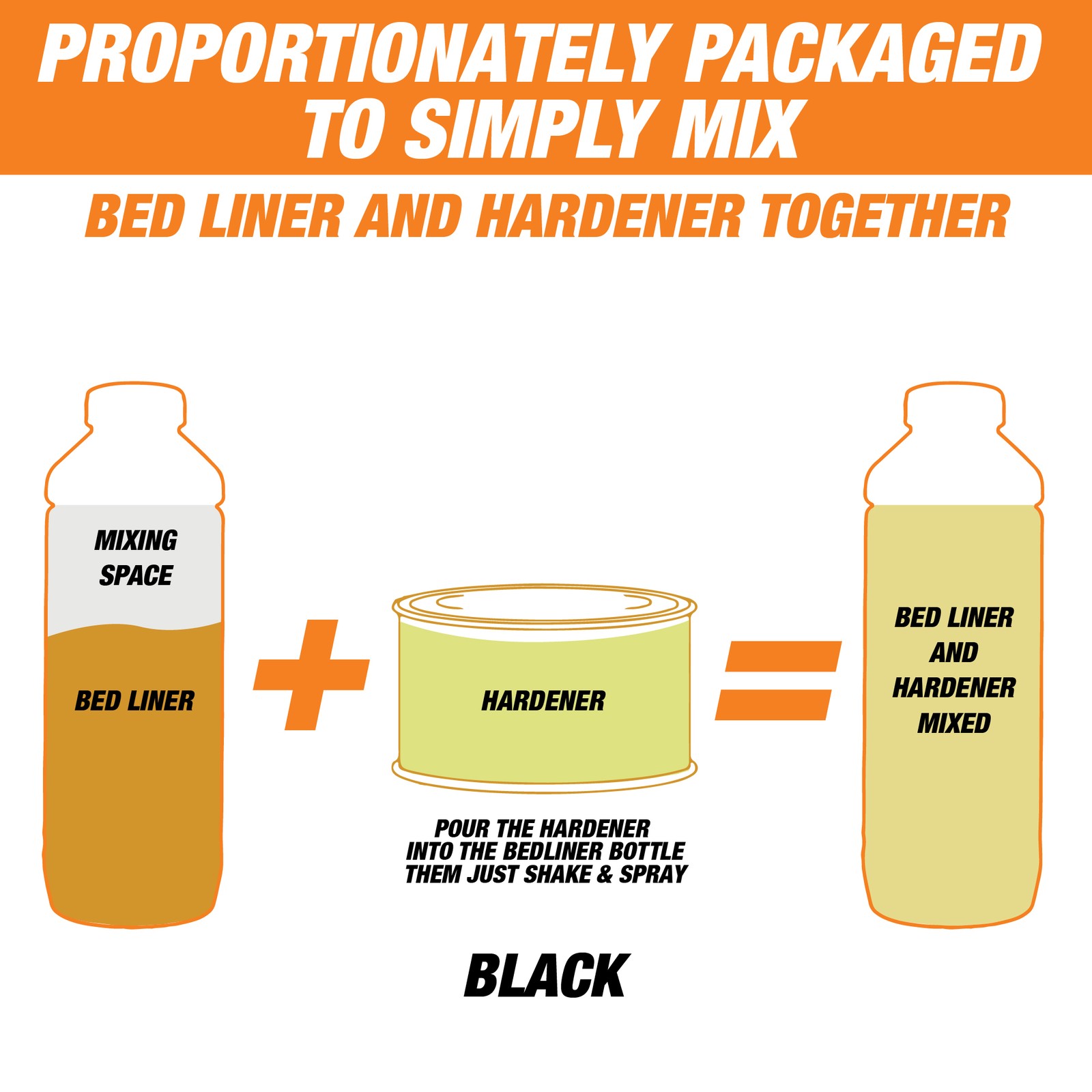 Rintek Black 1 Gal Bed Liner Kit 4 Liners 4 Hardeners + Spray Gun | 3:1 Mix