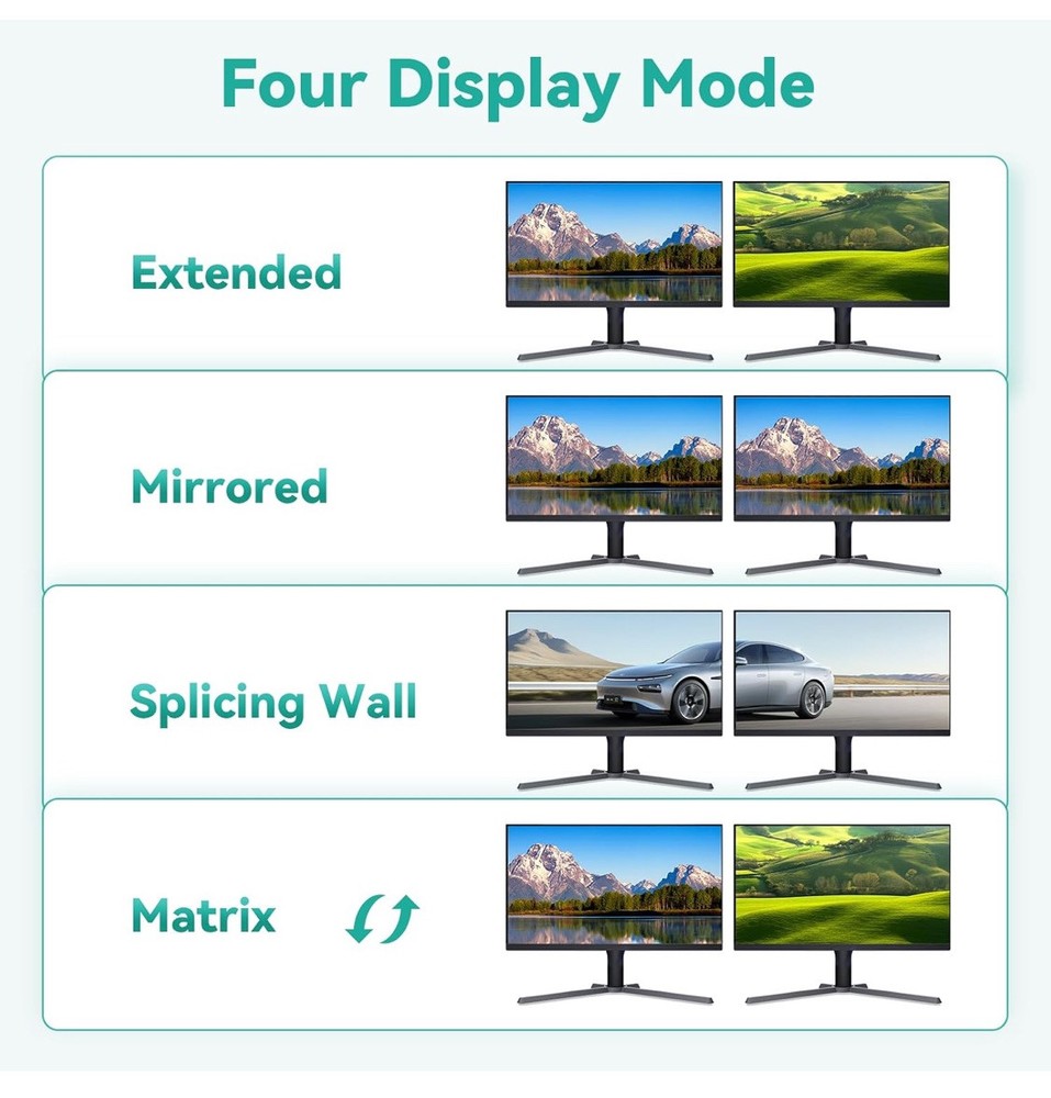 HDMI kvm Switch 2 Monitors 2 Computers edid Emulator 2k 144hz Extended Display