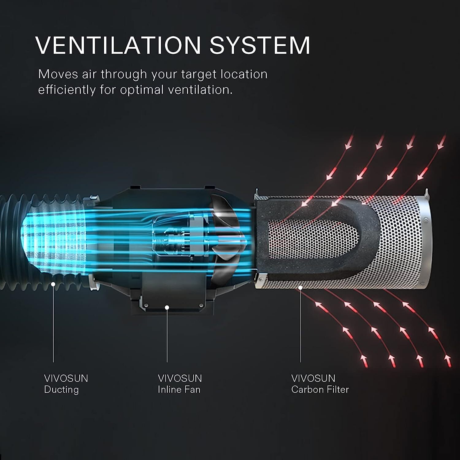 Vivosun 4/6/8" Air Carbon Filter 38mm Charcoal Bed w/ Pre-Filter for Inline Fan