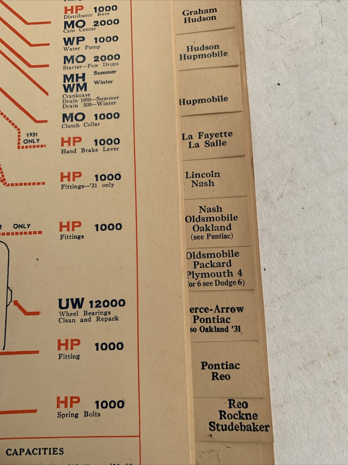 Veedol Lubrication Guide 1928-1934 Fantastic Condition For It's Age Cars, Truck