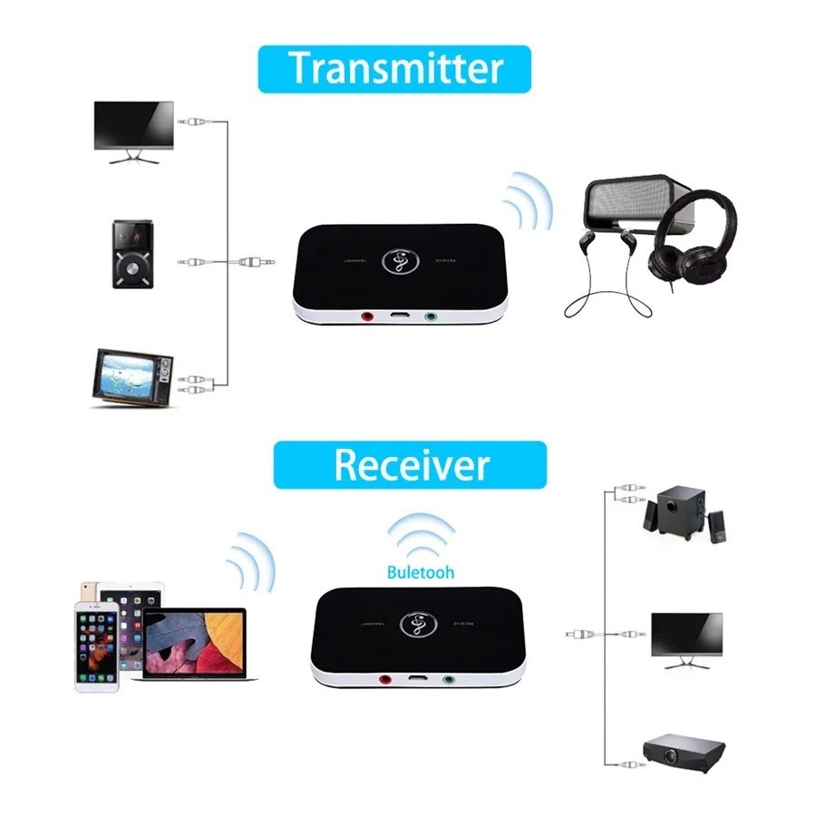 Bluetooth Transmitter & Receiver Wireless Adapter For Home stereos/speakers