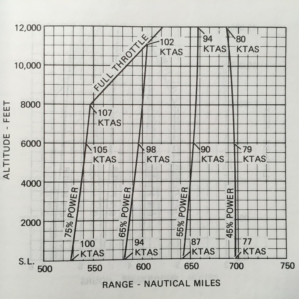 1982 Cessna 152 Pilot's Information Manual