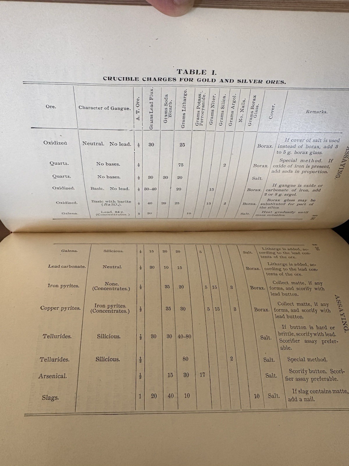 I.C.S. Blow Pipe,mineralogy,Assaying,Geology & Chemistry Book For Assaying Mine