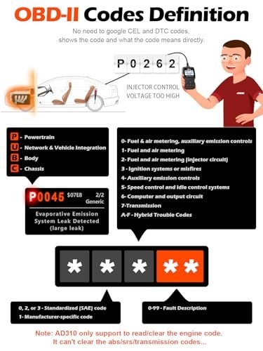 Universal OBD II Scanner Car Engine Fault Code Reader, CAN Diagnostic Tool, Read