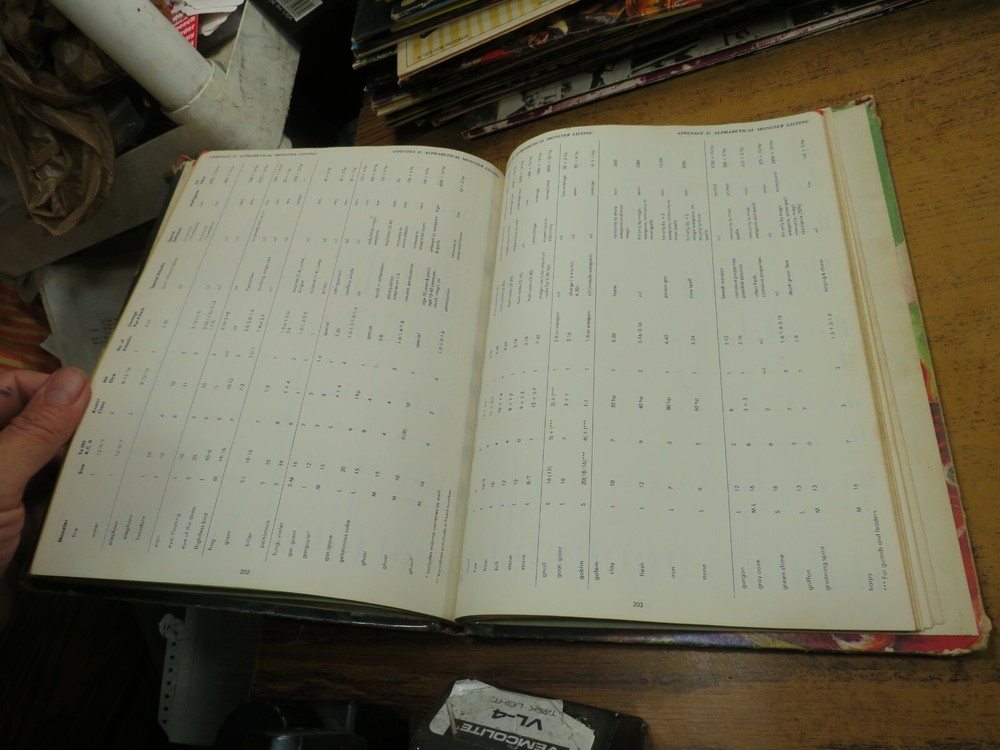 Advanced Dungeons & Dragons DUNGEON MASTERS GUIDE 1979 HC