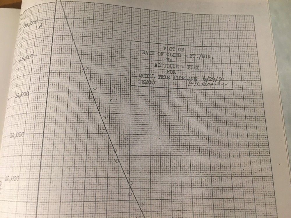 Temco T-35, TE-1A, TE-A Buckaroo Pilot's Flight Operating Instructions