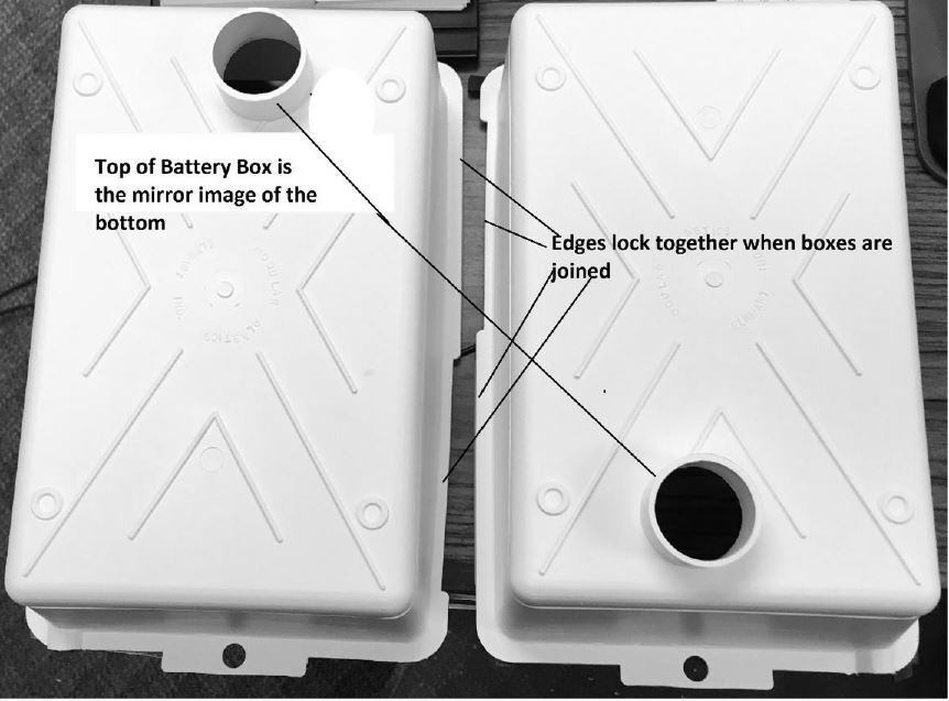 MTS Products 200 Battery Box BATTERIES BOXES & ACCESSORY RV