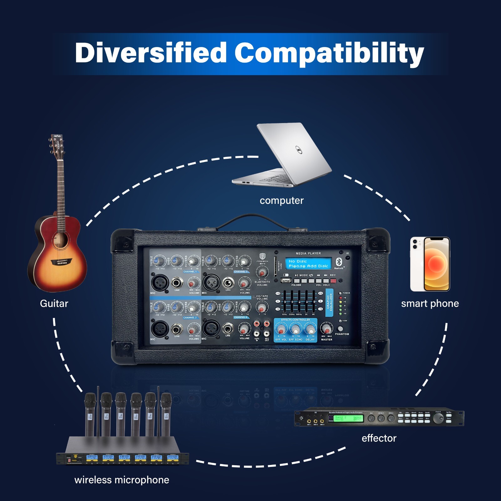 PRORECK PA Speaker System, 4-Channel Powered Mixer, 2*10'' Passive Speaker 1800W