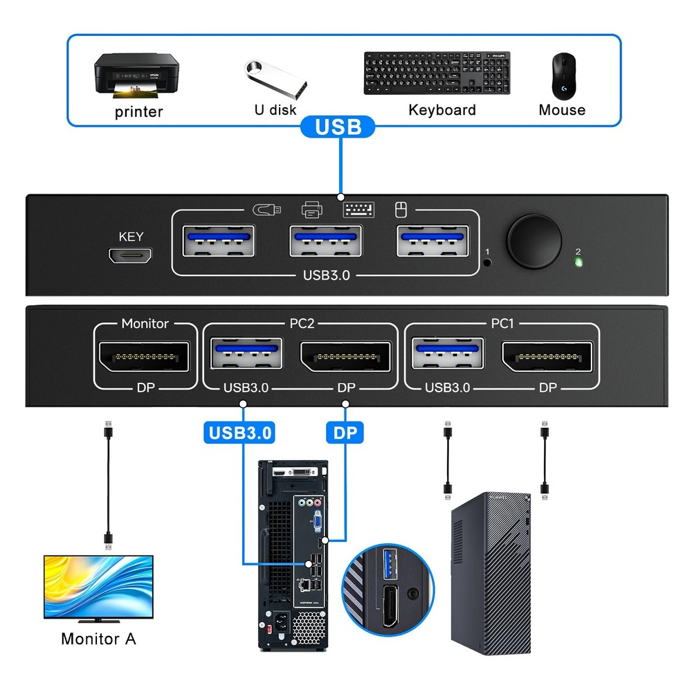 Displayport KVM Switch 1 Monitors 2 Computers 4K144Hz USB3.0 KVM Switch for 2...
