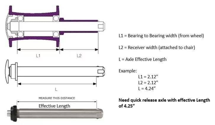DIY Wheelchair Builders Kit