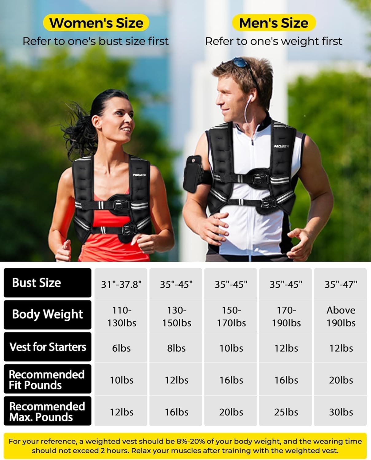 Weighted Vest 4-30LB Adjustable Workout Training Vest w/ Reflective Straps