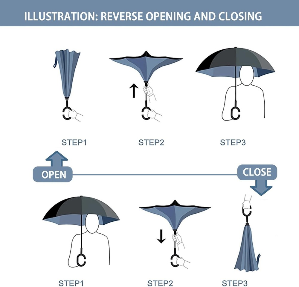 49/56 Inch Inverted Reverse Upside Down Umbrella Extra Large Double Canopy