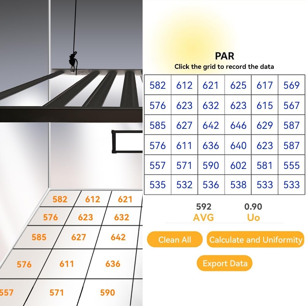Quantum PAR Meter: Light Spectrum, Record Data & Maximize Plant Efficiency