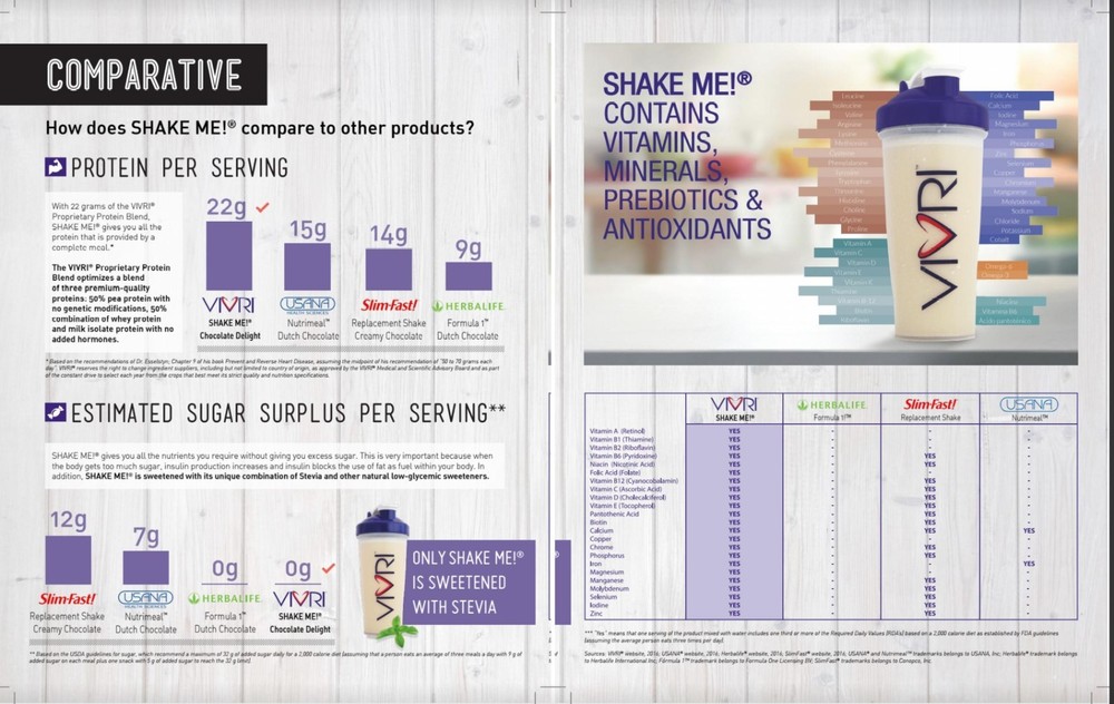 VIVRI-Essential Nutrition System-10+ days- Vanilla ShakeMe- Caffe Latte