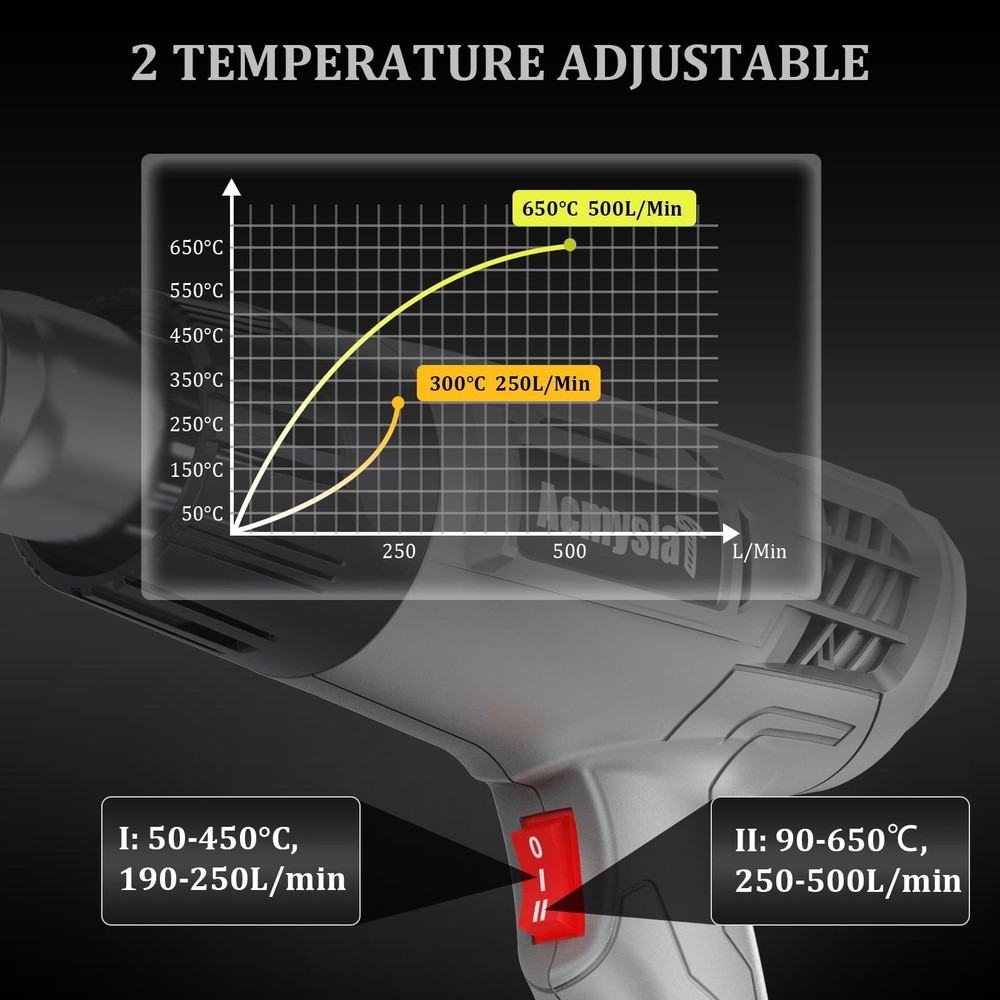 Heat Gun, Variable Temperature Settings 572℉~932℉ (300℃-500