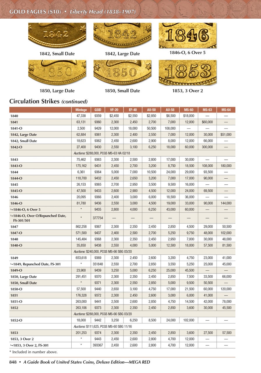Mega Red Guide Book of United States Coins Deluxe 10th Edition