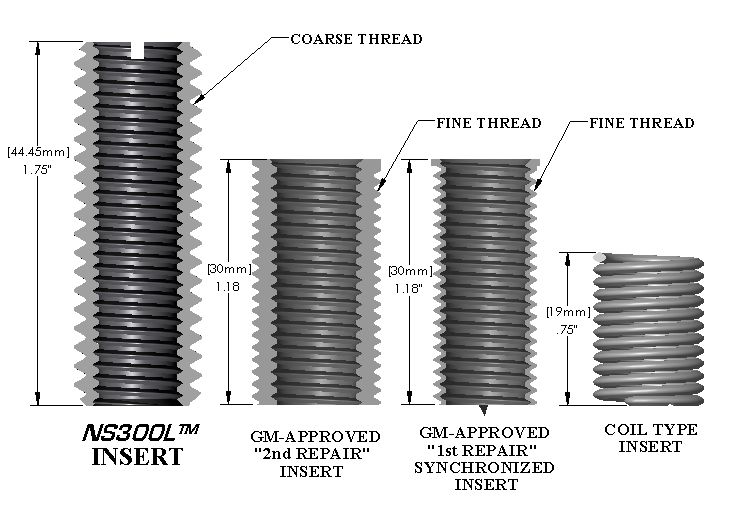 M11X1.5 HEAD BOLT THREAD REPAIR FIX FAILED HELICOIL-FITS KIA/HYUNDAI 3.3/3.5/3.8