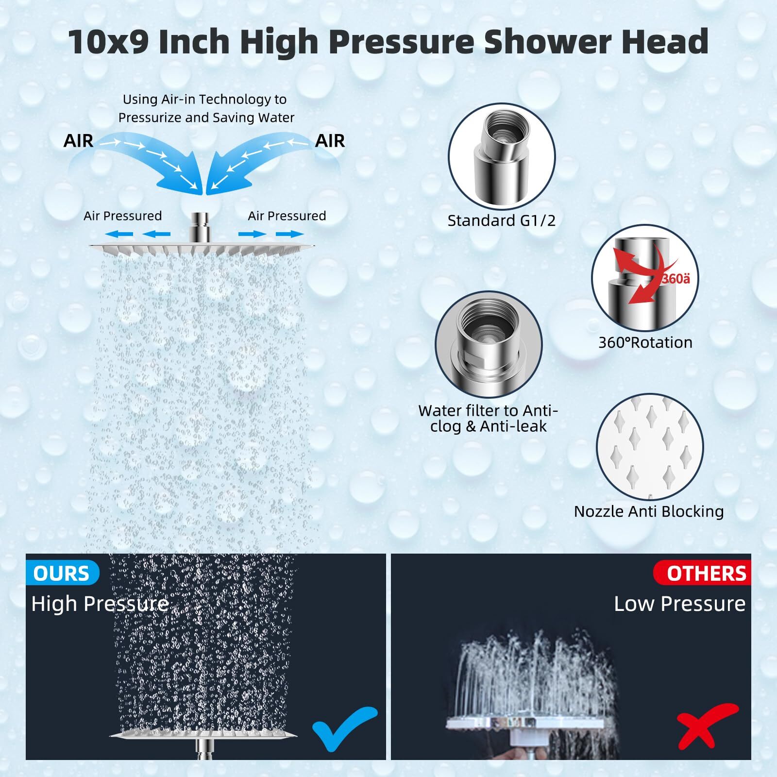 10 inch High Pressure Shower Head Rainfall Shower Head Combo with Handheld Spray