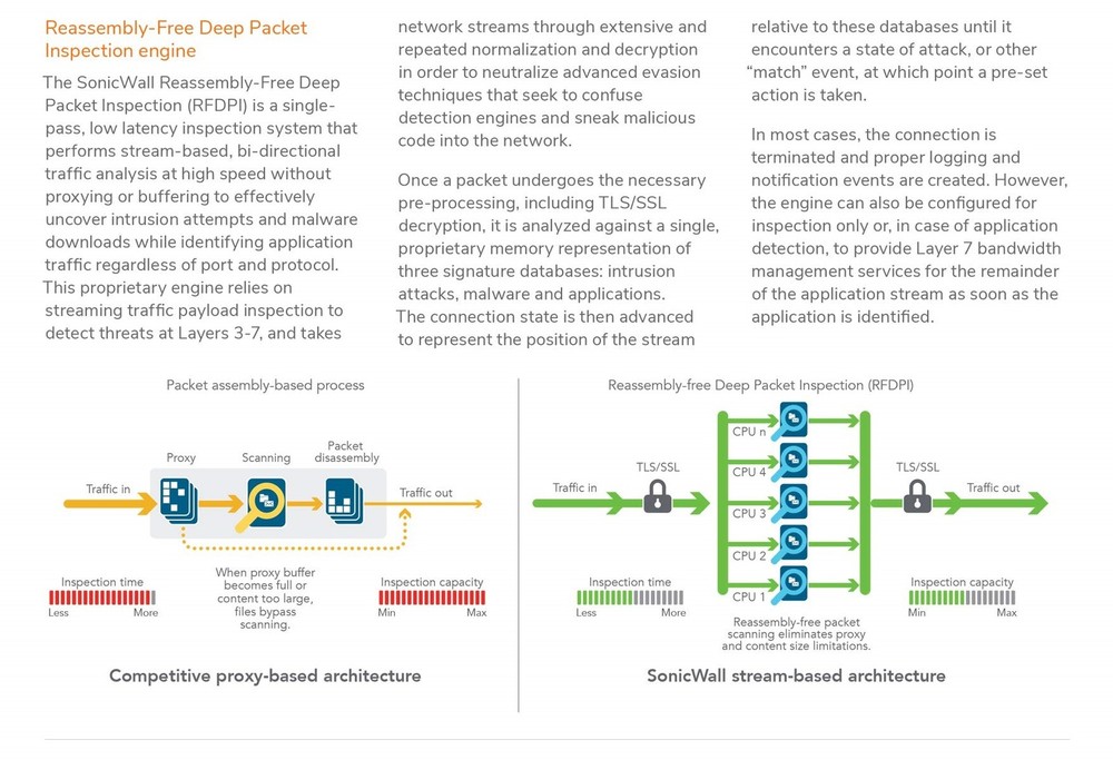 SonicWall NSA 2700 High Availability Rackmount Network Security Appliance