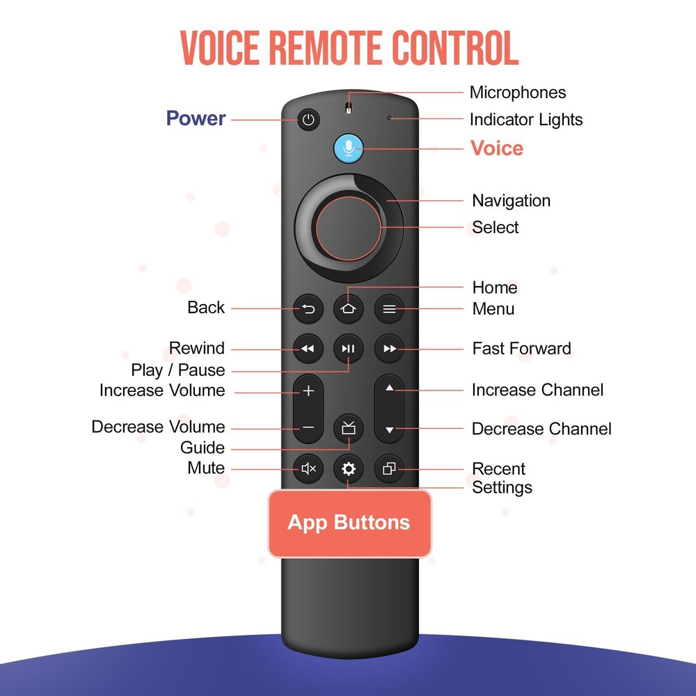 Replacement Remote Control Fit for Fireseries TV Cube (1st/2nd/3rd Black4