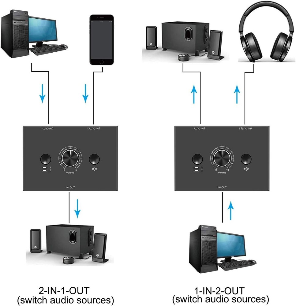 Versatile 3.5mm Audio Splitter with Mute Switch – Perfect for Multi-Device Use
