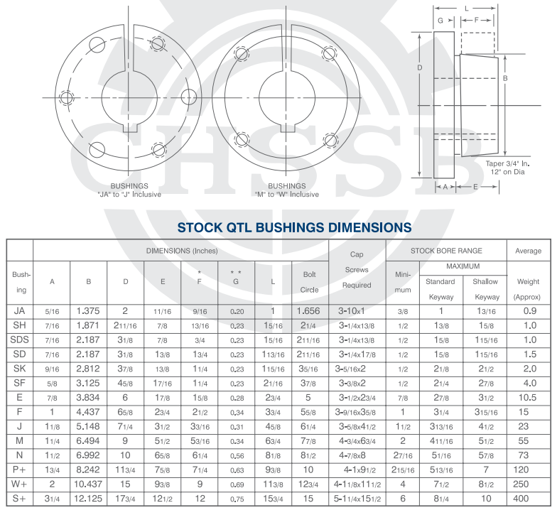 E-1-15/16" QD Bushing