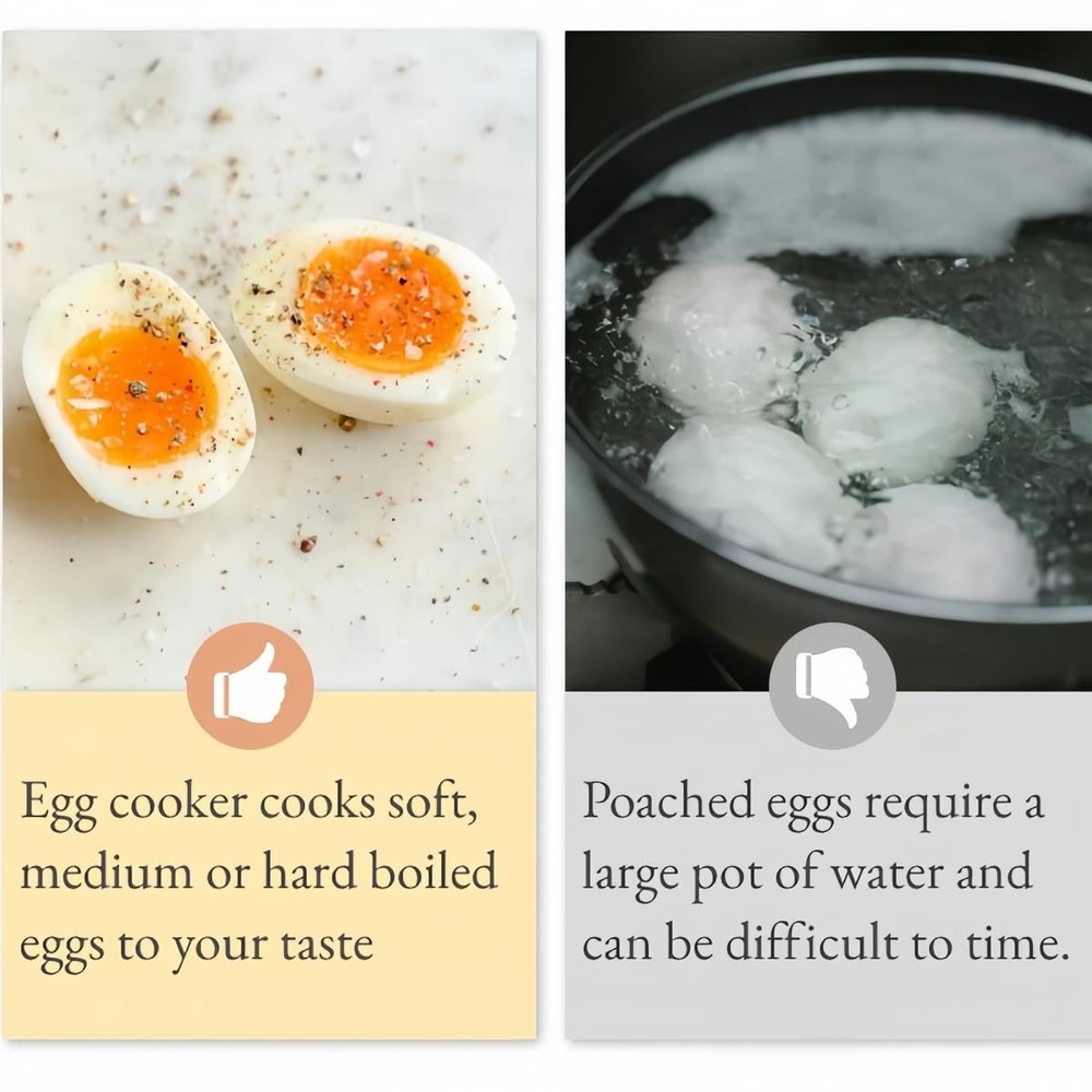 Microwave Egg Cooker for 4 Eggs,Hard Boiled Egg Cooker Compact Microwave Safe...