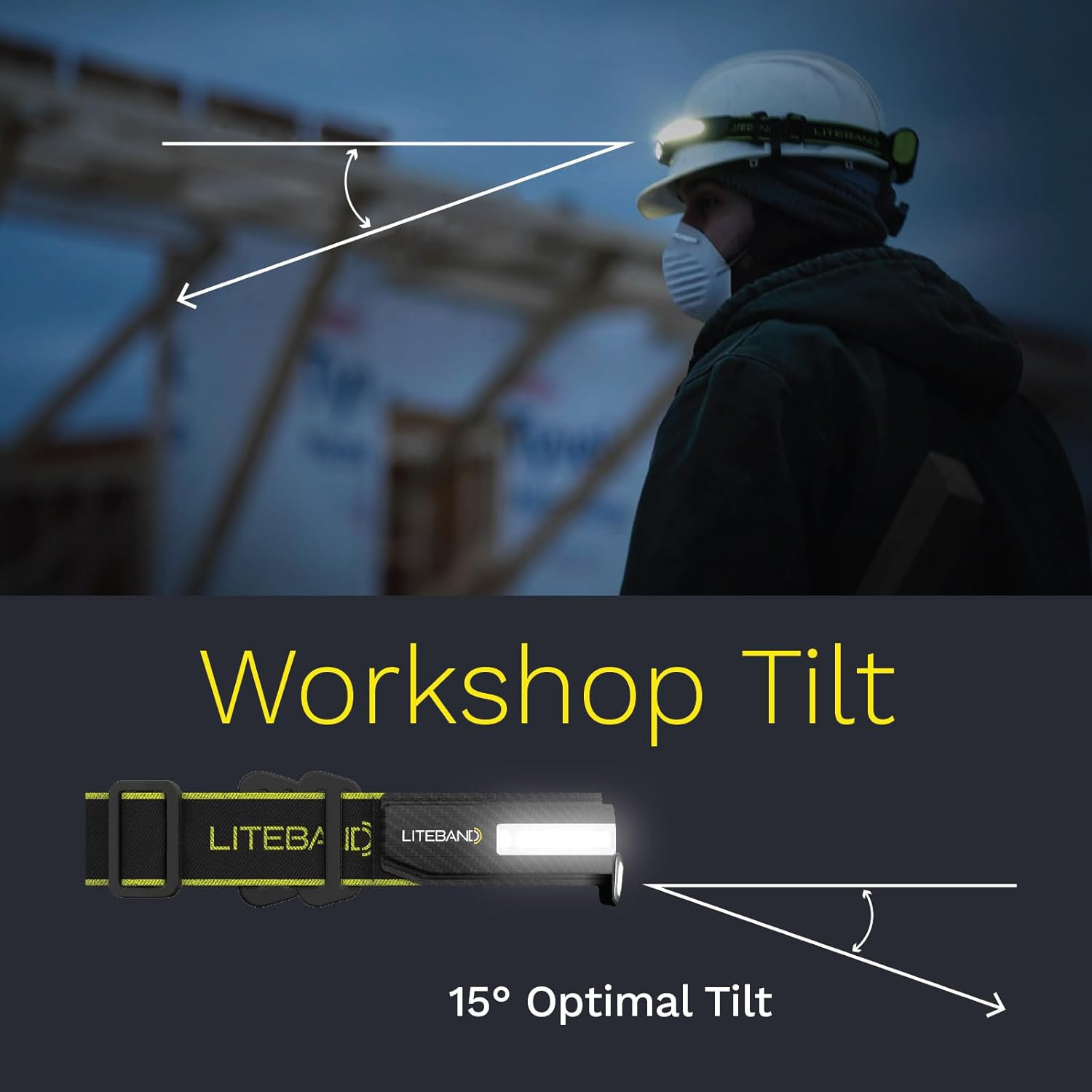 LITEBAND PRO Multi-Beam Rechargeable LED Headlamp, 1500 Lumens, 210° Wide Beam +