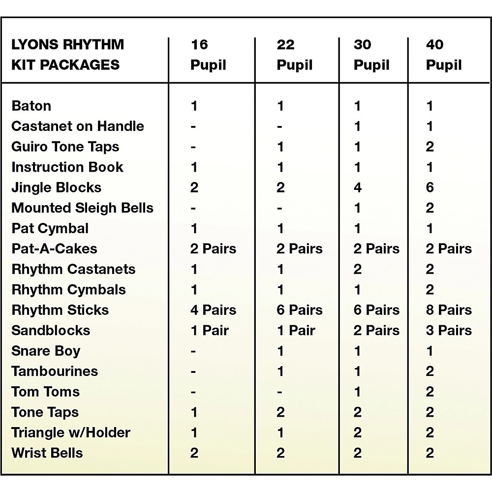 Lyons Rhythm Kits 22 Pupil Set