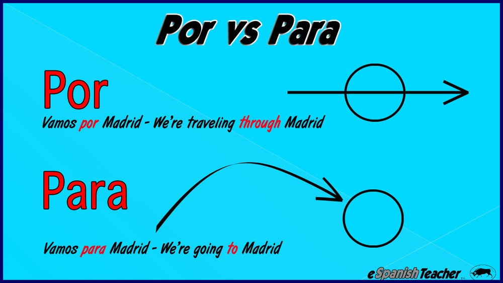 eSpanishTeacher Learn to Speak Beginner Spanish Interactive Language CD Course