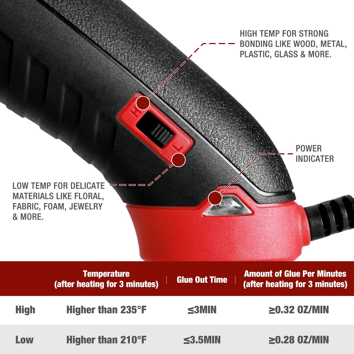 Arrow Heavy Duty Hot Glue Gun Kits w/12PC Glue Gun Sticks High/Low Temp Glue Gun