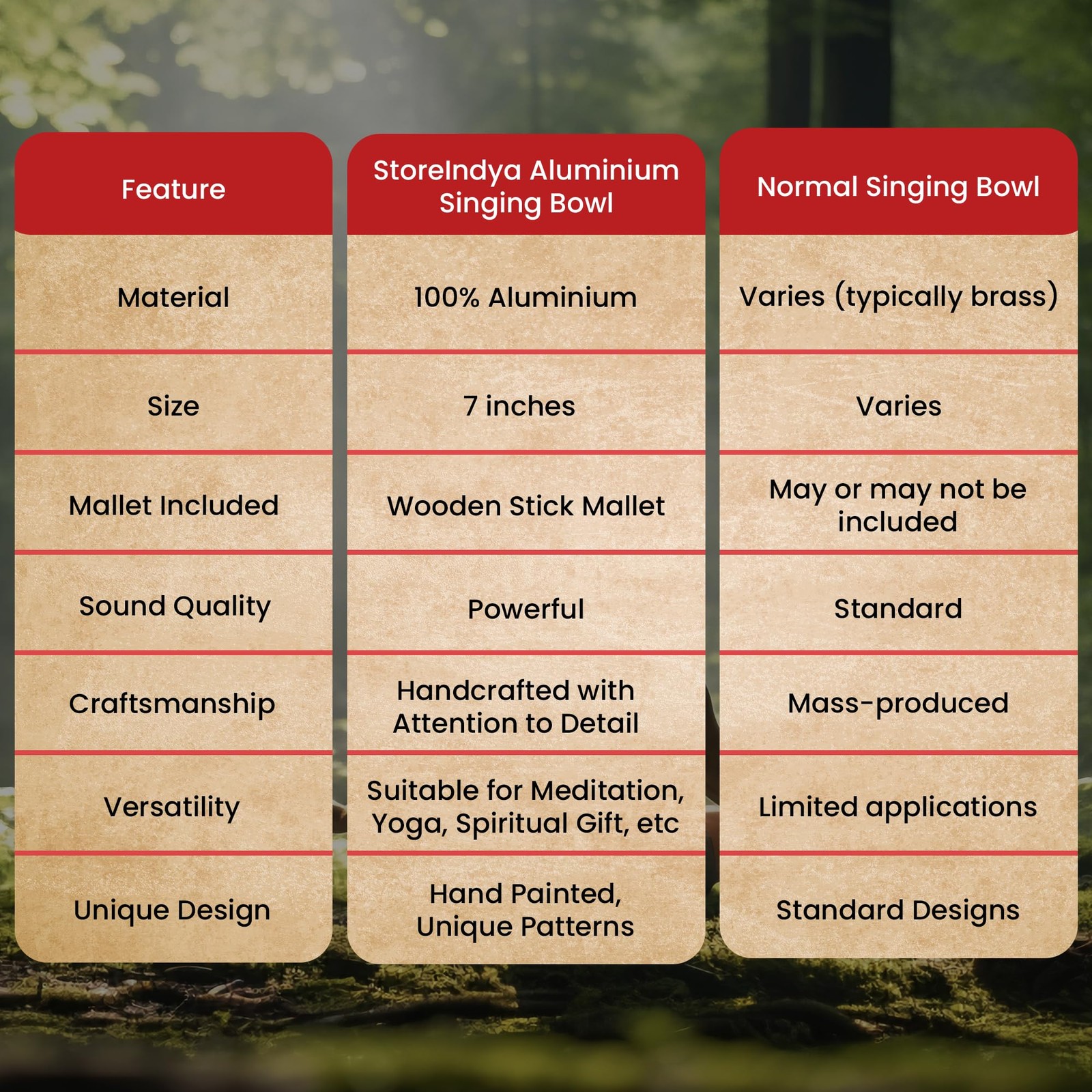 Hand Painted 7 Inch Tibetan Metal Singing Bowl, Chakra Healing, Yoga & Medita...