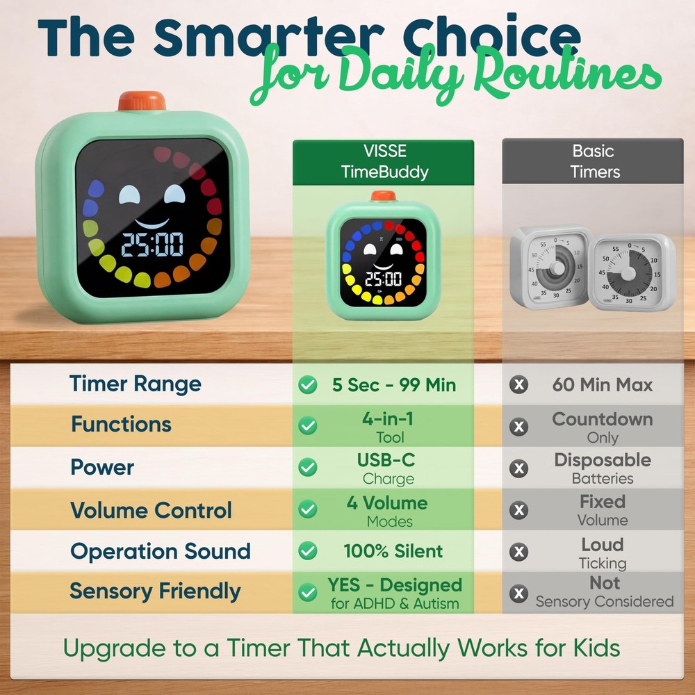 Digital Visual Timer for - Rechargeable, Silent Count Up/Down for Calmer Rout...
