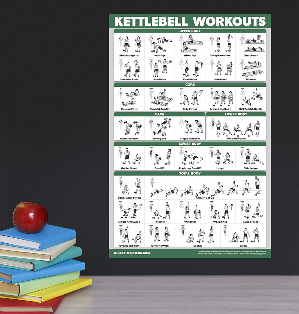QUICKFIT 2 Pack - Kettlebell Workout Exercise Poster Set, Volume 1 & 2, Laminate