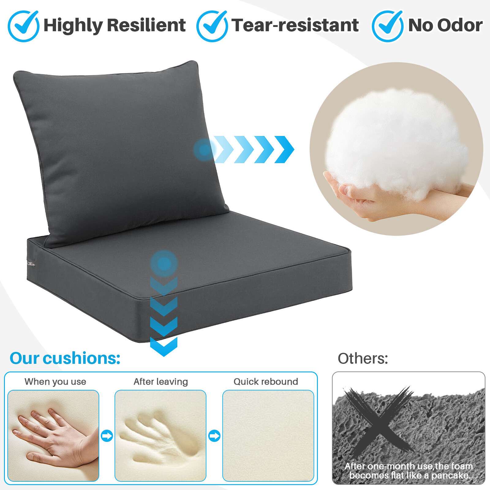 Outdoor Seating Cushion Set 22x22 inch Patio Cushions