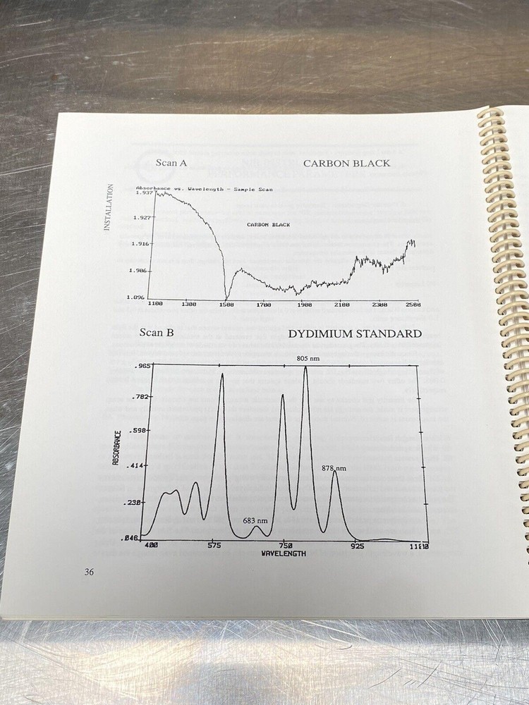 NIR Systems Scanning Spectrophotometers - Users Guide / Instruction Manual