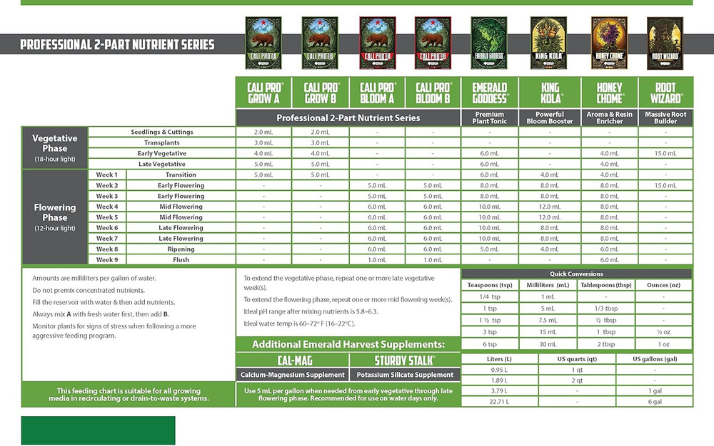 Emerald Goddess (1 Quart)