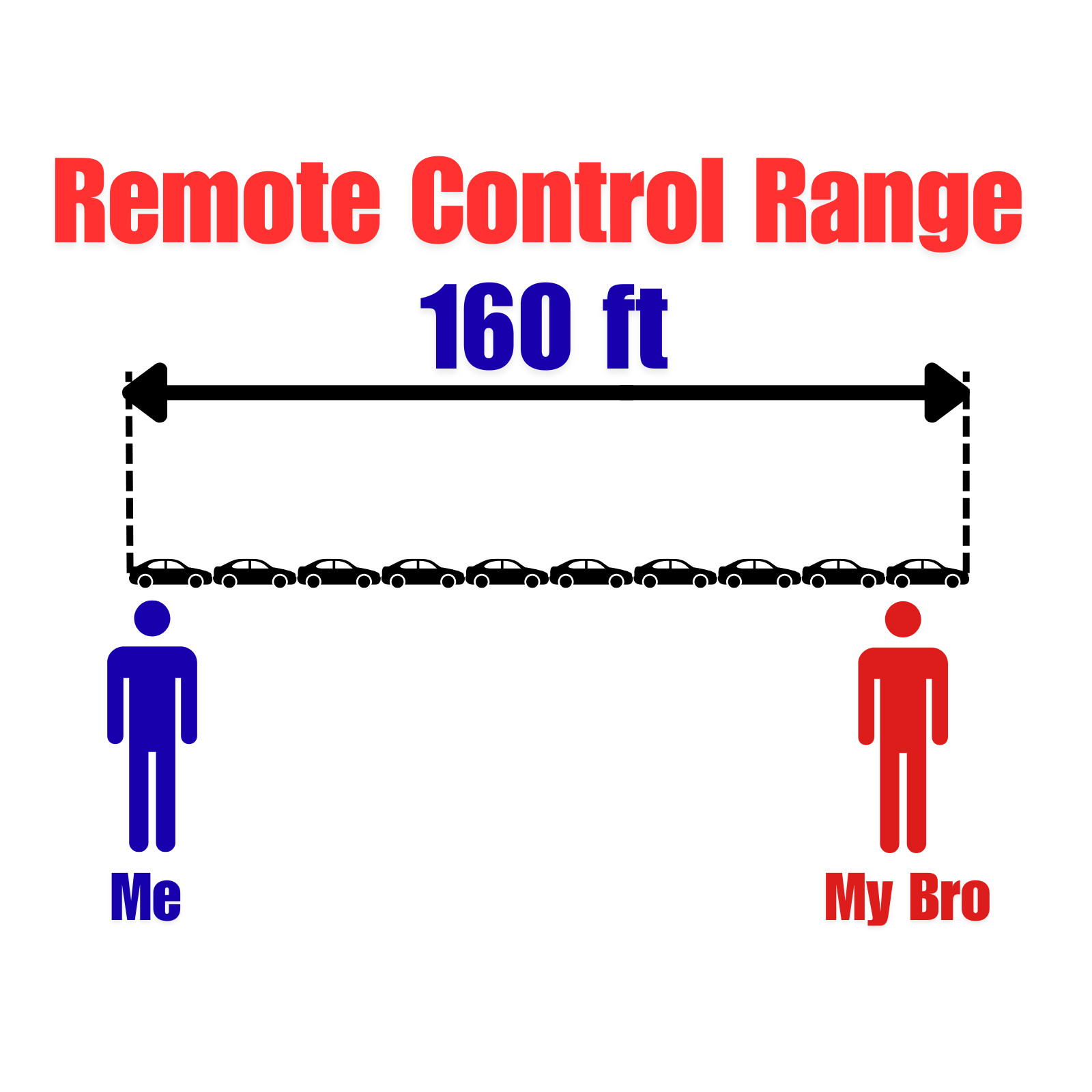 Premium Ryobi 18V Impact Drill Train Air Horn with Remote Control | Quad 4