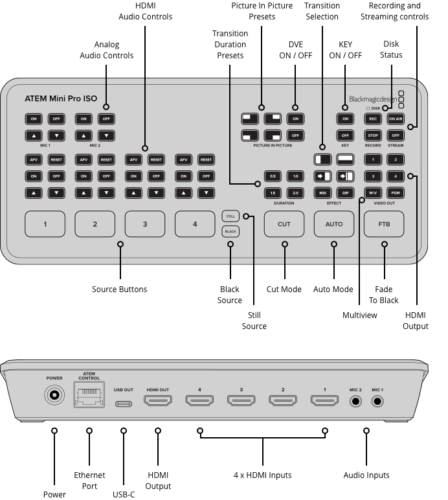 US Blackmagic Design ATEM Mini Pro ISO Live Stream Switcher Multi-view Recording