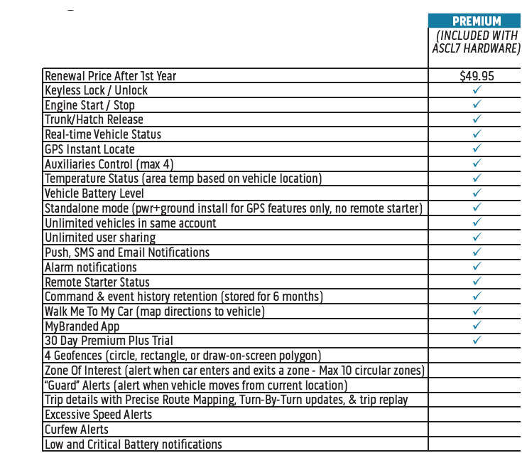 Audiovox CarLink ASCL7 Remote Start/Security Android iOS Smartphone Control Unit