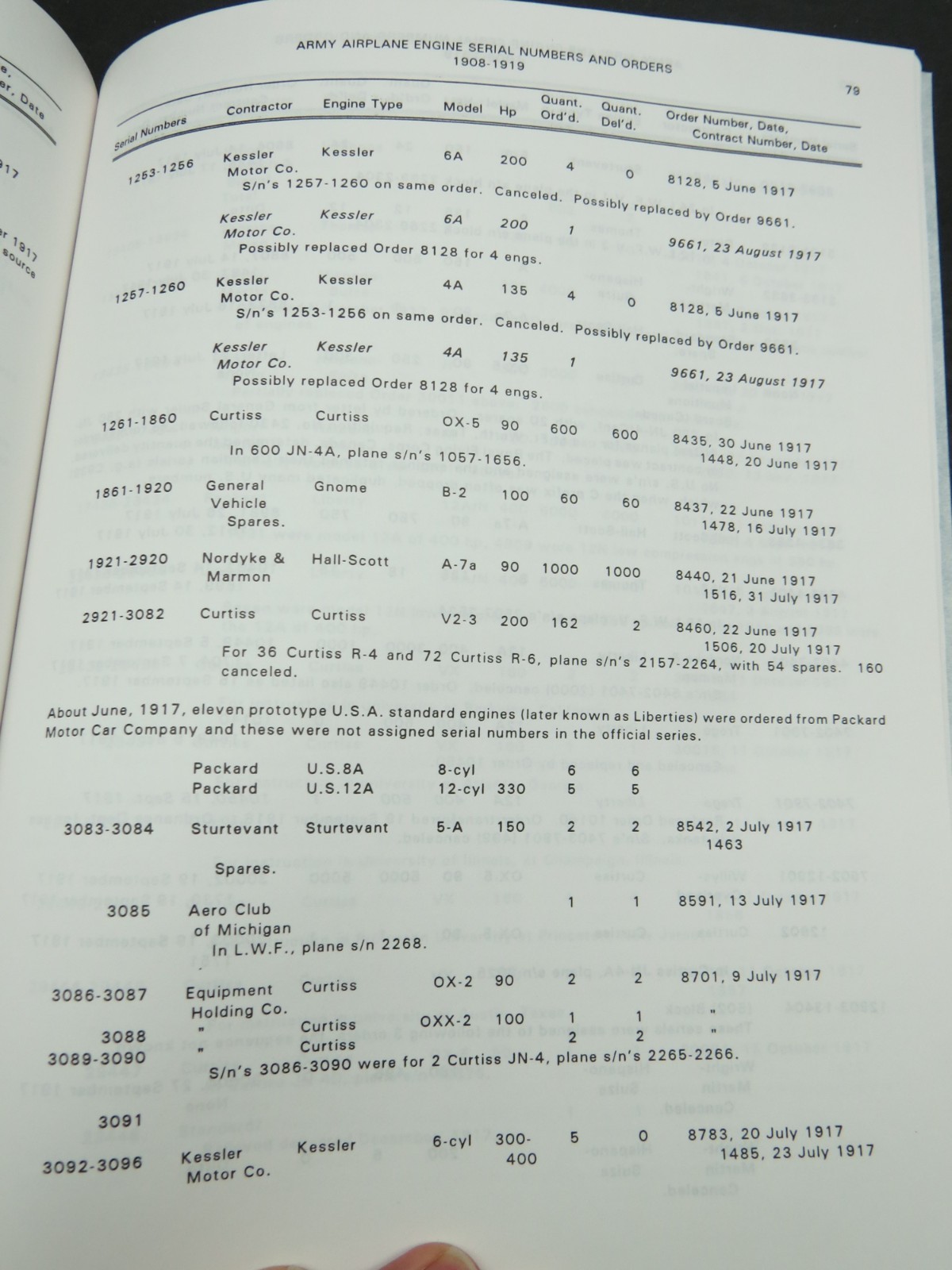 Rare Book: U.S Army Aviation Aircraft & Engine Serial Numbers & Orders 1908-1923