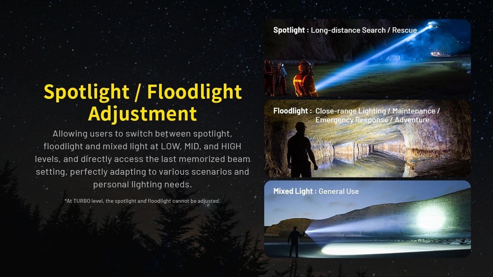 Nitecore P40 3171 Yards Ultra Long Throwing Rechargeable LEP Flashlight