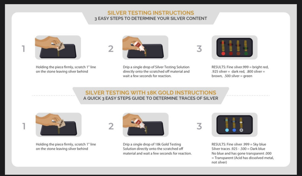 Silver Tester Silver Testing Solution Acid with Scratch Stone